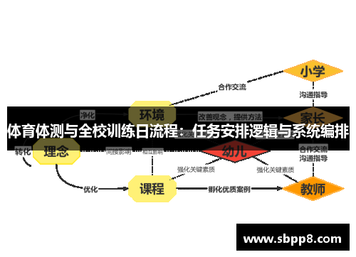 体育体测与全校训练日流程：任务安排逻辑与系统编排