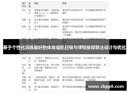 基于个性化训练偏好的体育增肌日程与课程推荐算法设计与优化