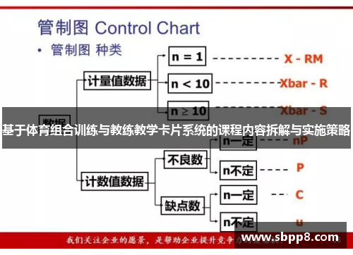 基于体育组合训练与教练教学卡片系统的课程内容拆解与实施策略