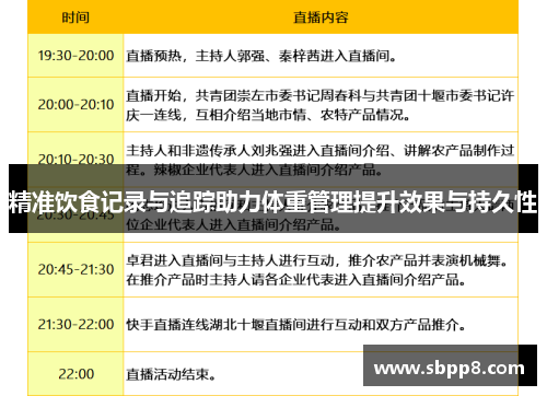 精准饮食记录与追踪助力体重管理提升效果与持久性